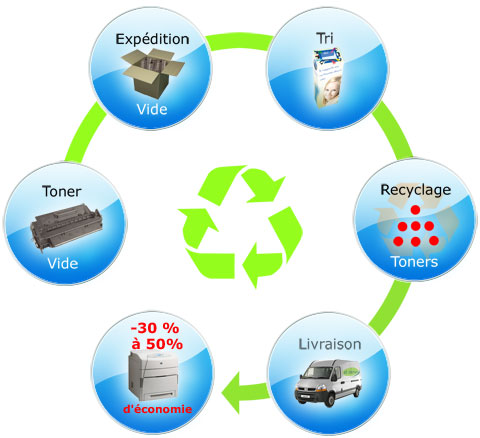 Tout savoir sur le processus de recyclage de déchets – Aje-environnement